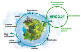 Circular Economy
